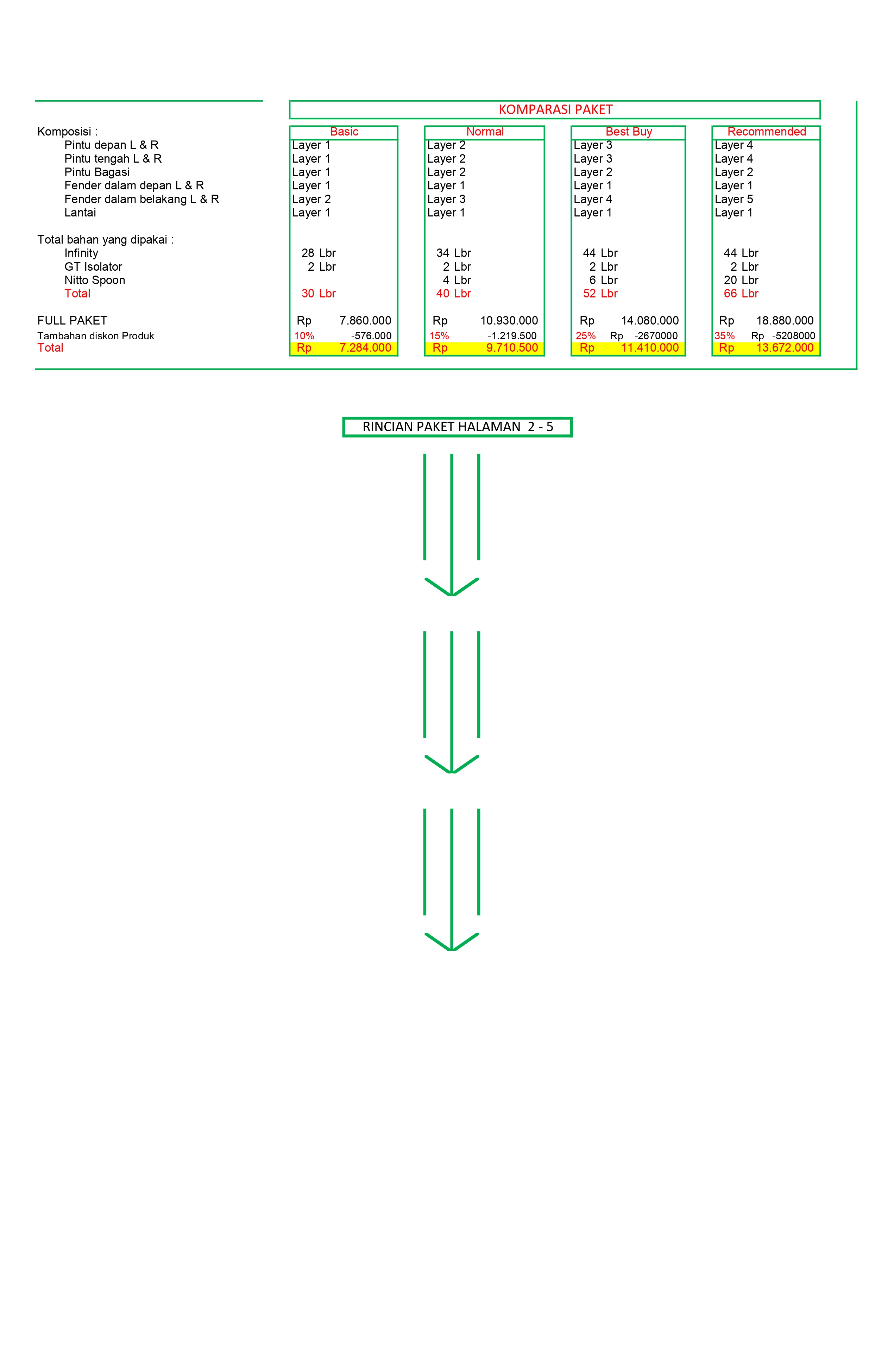 Paket Peredam suara mobil - infinity