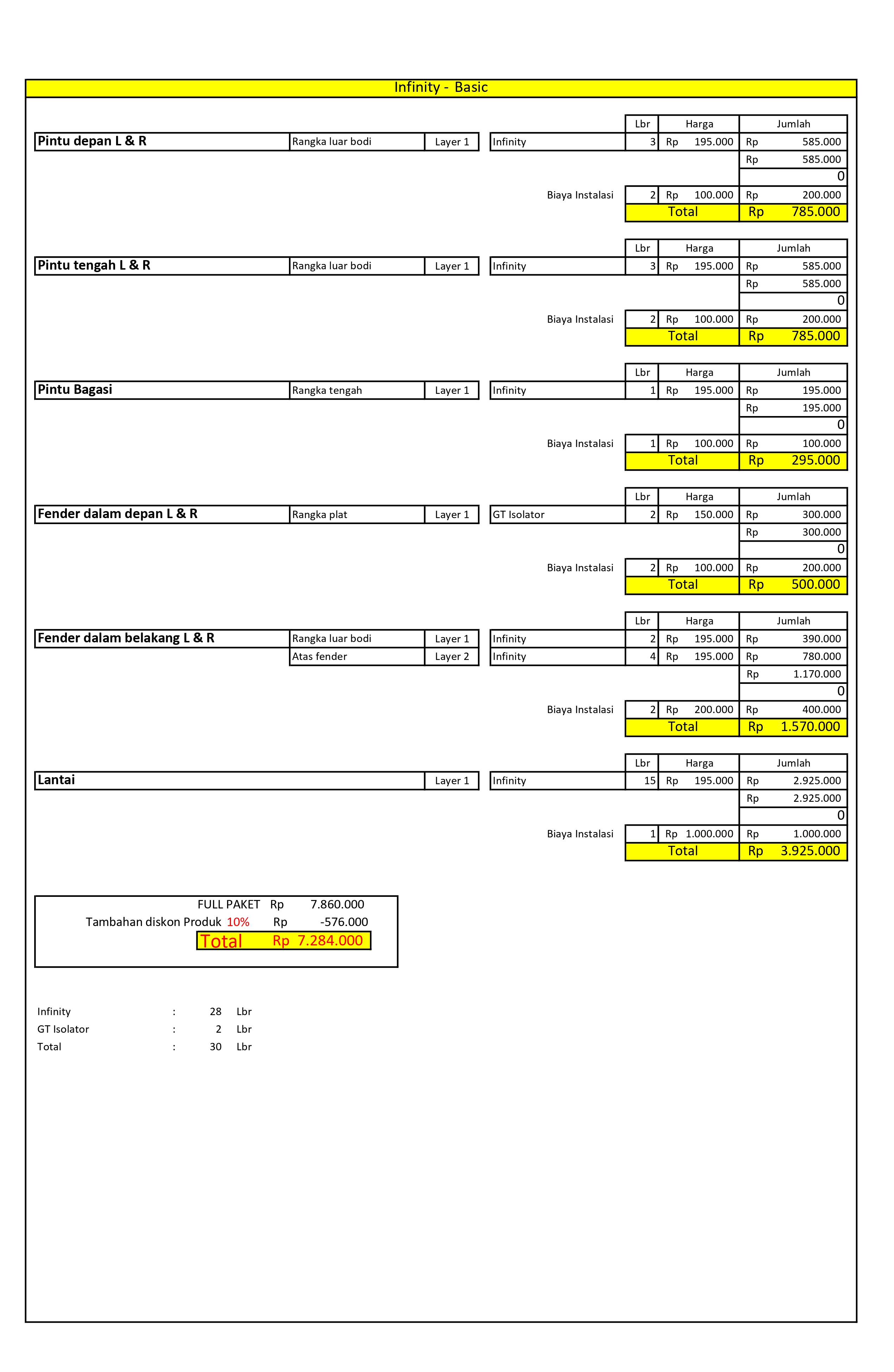 Paket Peredam suara mobil -infinity