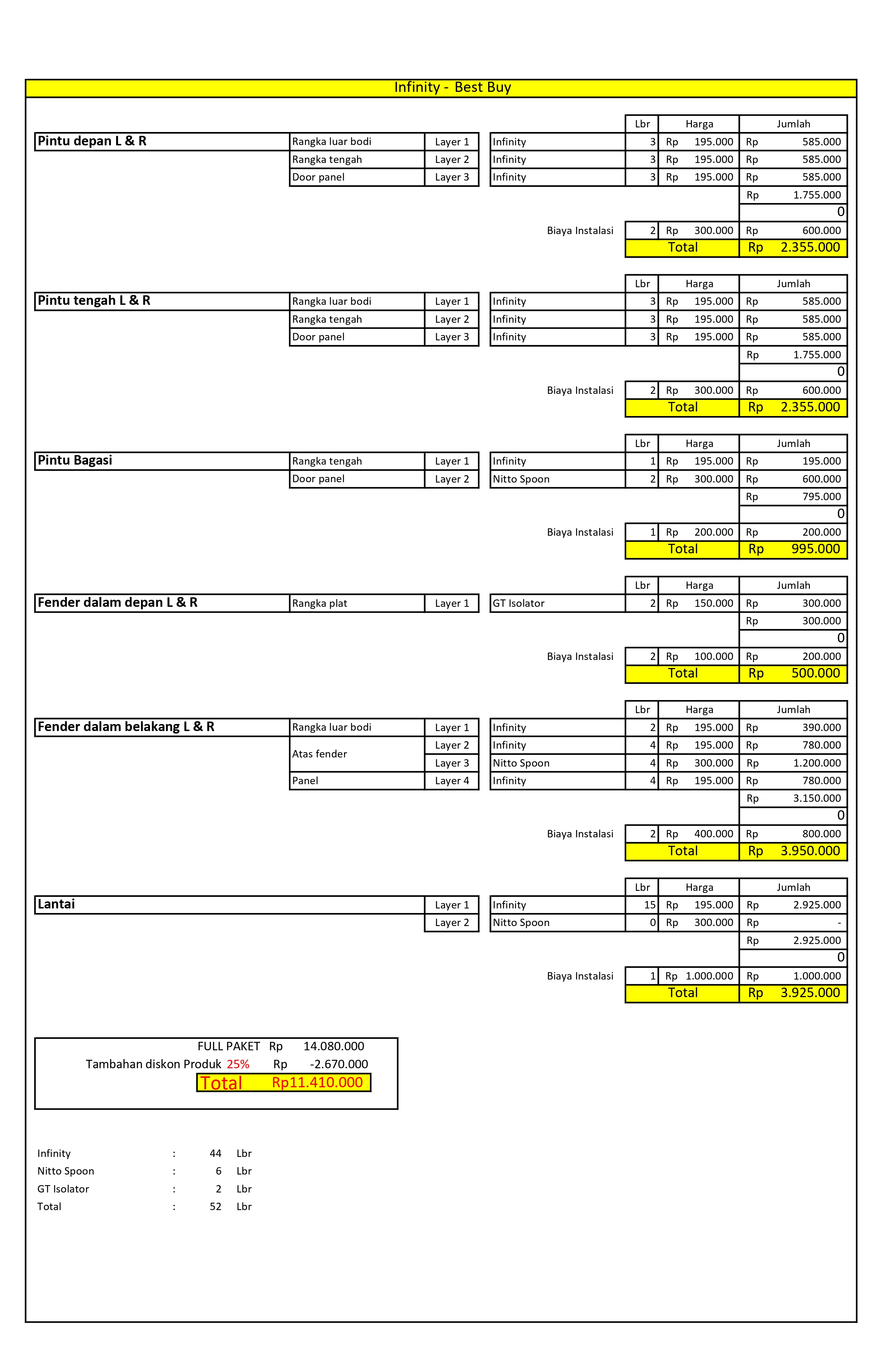 Paket Peredam suara mobil - infinity