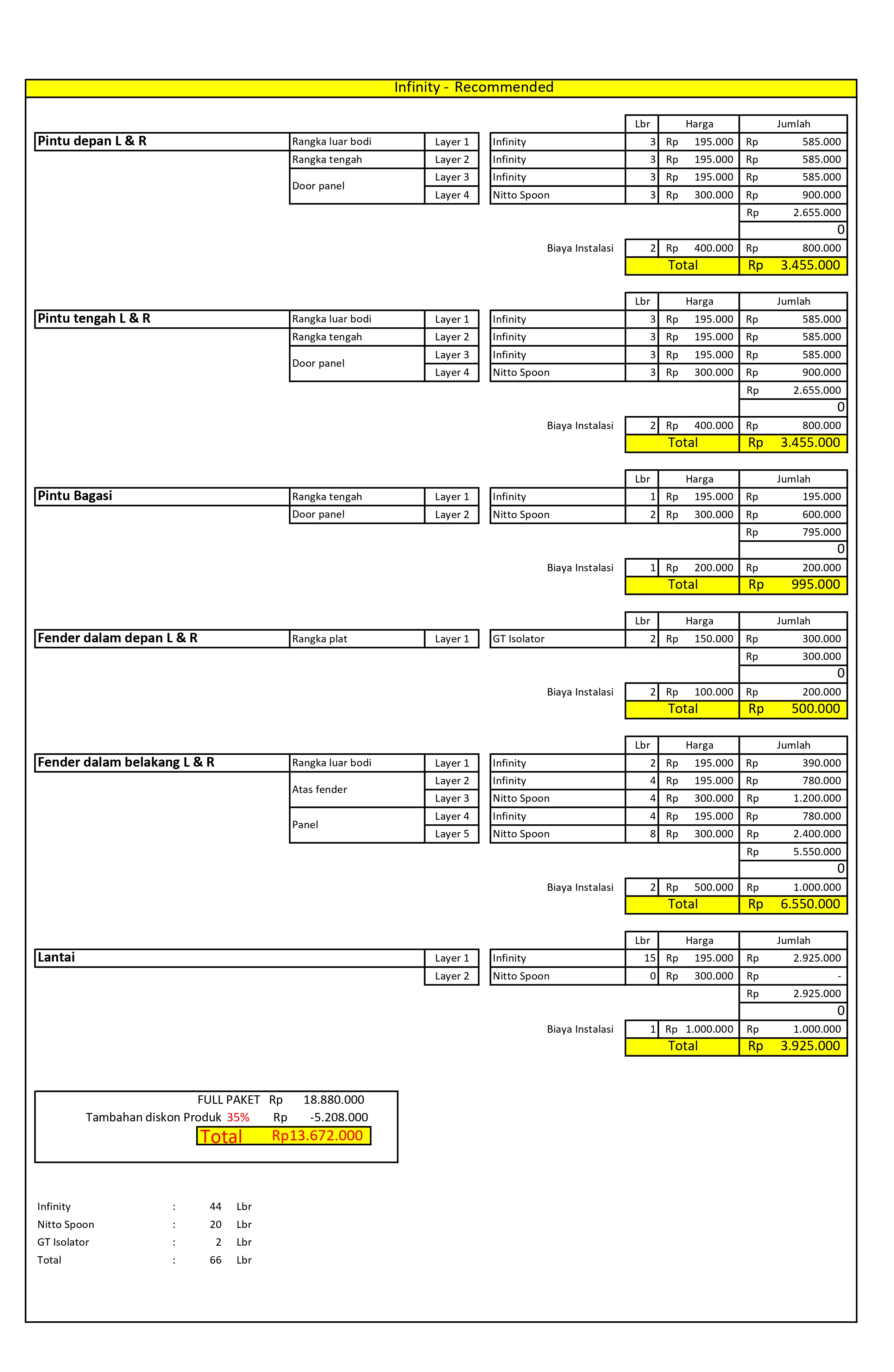 Paket Peredam suara mobil - infinity